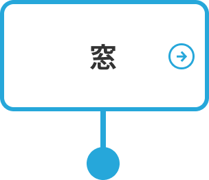 窓