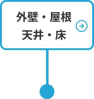 外壁・屋根・天井・床